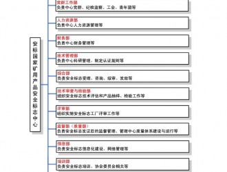 安標國家礦用產品安全標志中心有限公司