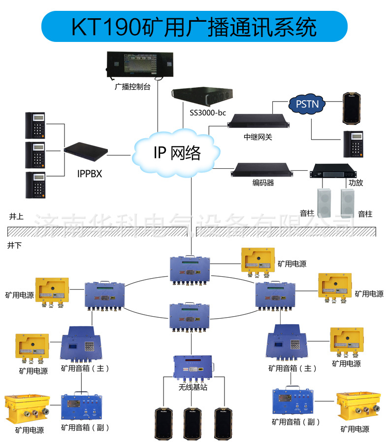 KT190礦用廣播通訊系統詳情_01