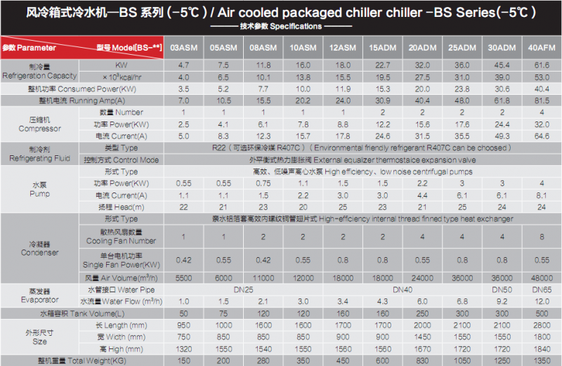 風冷箱式冷水機﹣5度參數(shù)