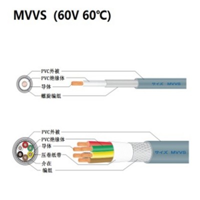 富士電纜 mvvs