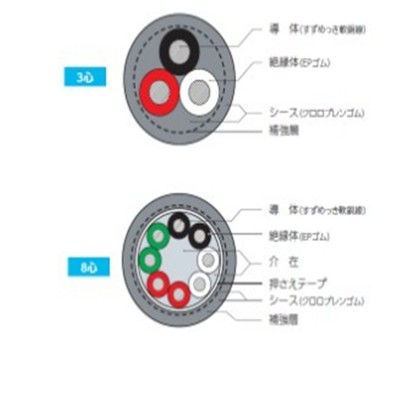 住友電纜SUMITOMO