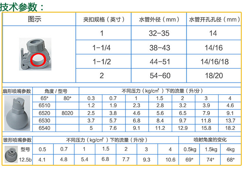 噴嘴數據