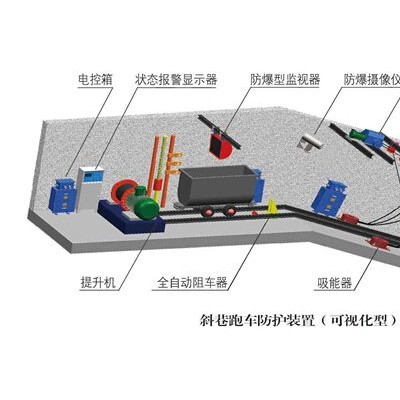 防跑車裝置 礦用跑車防護裝置參數
