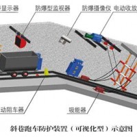 防跑車裝置 礦用跑車防護裝置參數