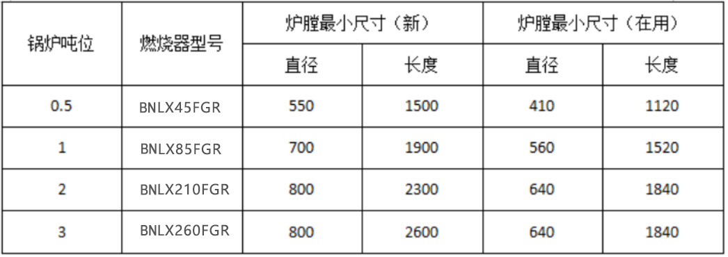BNLX45~260型一體機低氮燃燒器