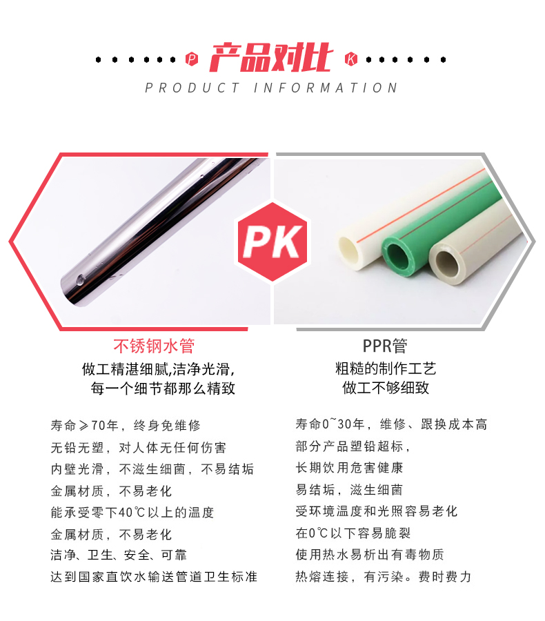 材質(zhì)對比