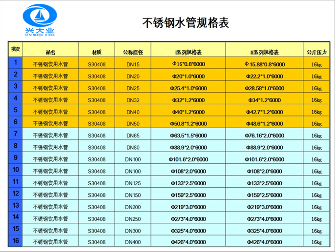 水管規(guī)格表