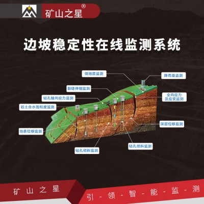 威海晶合邊坡在線監測預警系統