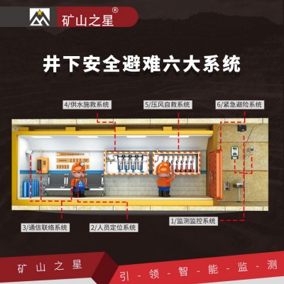 威海晶合六大系統安全在線監測預警