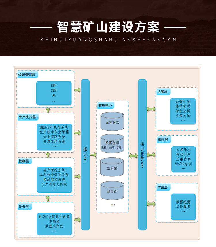 智慧礦山_03