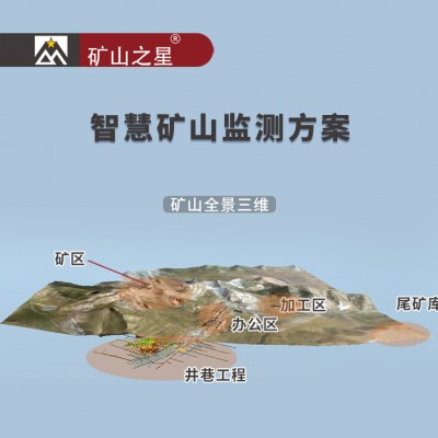 威海晶合智慧礦山在線監測預警系統