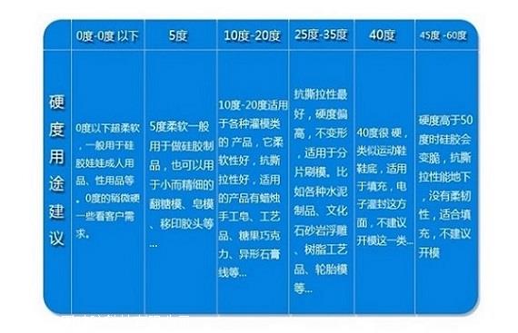 硅膠模具材料 縮合型模具硅膠工業(yè)級,免費送樣