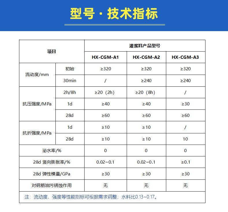 市政井蓋快速修補專用灌漿材料 市政路面快速修補灌漿料示例圖4