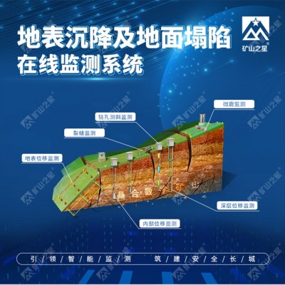 威海晶合地表沉降及地面塌陷在線監