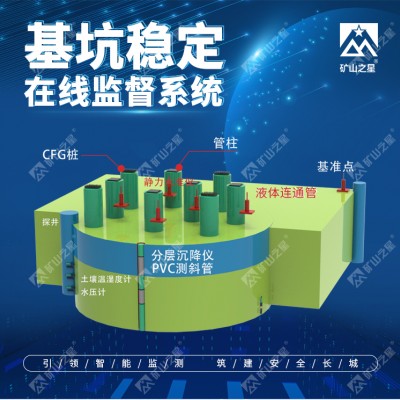 威海晶合基坑穩定監督系統