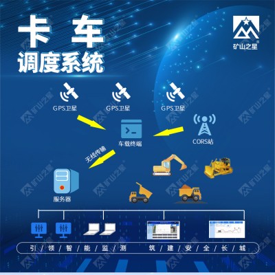 威海晶合卡車(chē)在線調(diào)度系統(tǒng)