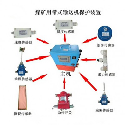 KHP系列皮帶機綜合保護裝置型號規(guī)格