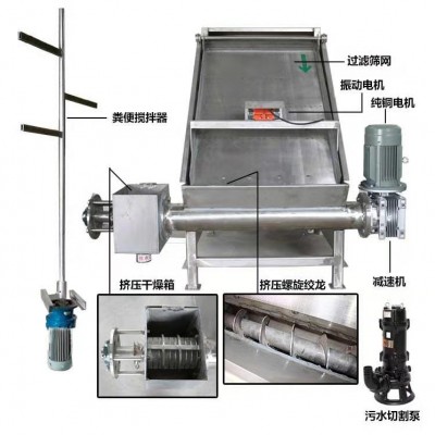 供應(yīng)奧創(chuàng) 干濕分離機(jī) 固液分離機(jī) 廠