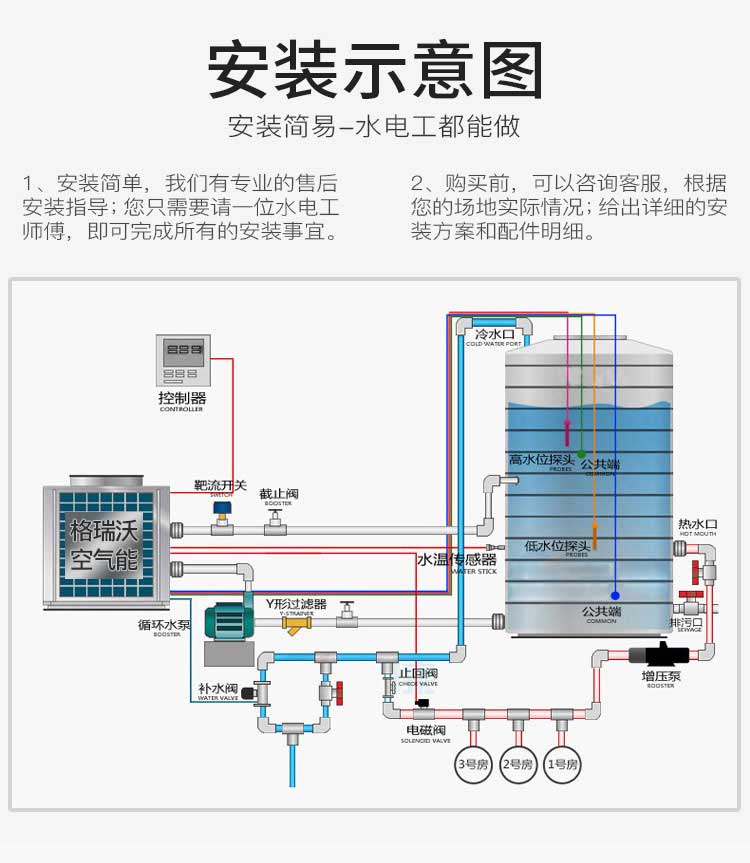 安裝示意圖 安裝簡易-水電工都能做 1.安裝簡單,我們有專業的售后安裝指導;您只需要請一位水電工師傅,即可完成所有安裝事宜。 2.購買前,可以咨詢客服,根據您的場地實際情況;給出詳細安裝方案和配件明細 安裝示意圖 安裝簡易-水電工都能做 1.安裝簡單,我們有專業的售后安裝指導;您只需要請一位水電工師傅,即可完成所有安裝事宜。 2.購買前,可以咨詢客服,根據您的場地實際情況;給出詳細安裝方案和配件明細