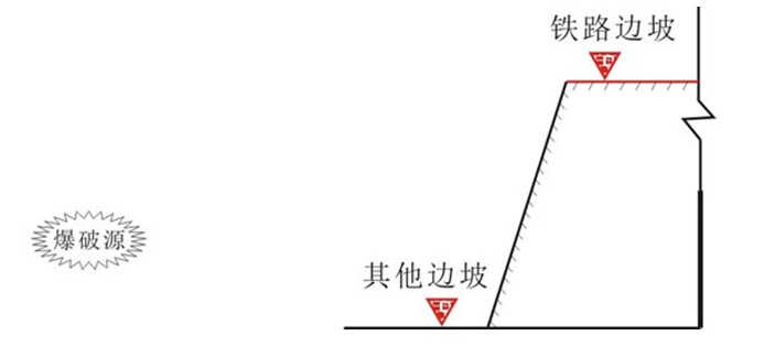 爆破振動(dòng)監(jiān)測(cè)技術(shù)