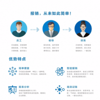 武漢金蝶軟件 本地售后服務好的金蝶公司 精斗云云會計
