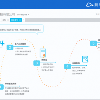 武漢光谷附近金蝶公司 售后服務 庫存管理軟件 精斗云云進銷存