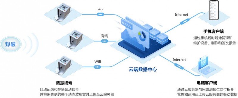 爆破測振系統(tǒng)