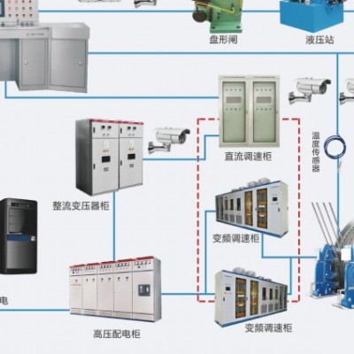 GZT-PC型提升機智能變頻電控系統