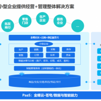 金蝶云星辰旗艦版產供銷一體化解決方案
