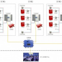 自動噴粉滅火裝置 ZFM30/10礦用區域自動噴粉滅火系統