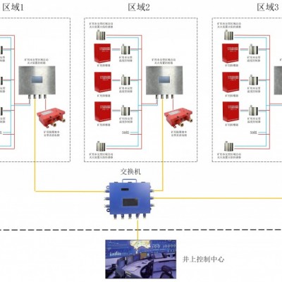 ZFM 30/10礦用區域自動噴粉滅火裝置