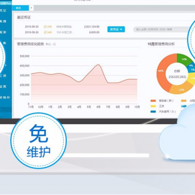 金蝶云星空幫助企業實現研，產，供